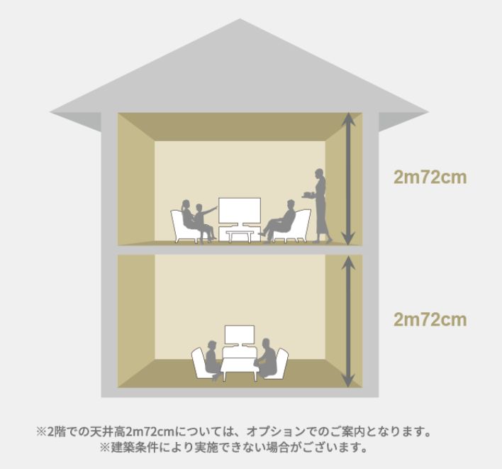 大和ハウスの注文住宅について評判 口コミ 坪単価 実例 まとめ ハウスメーカー比較マイスター ページ 2