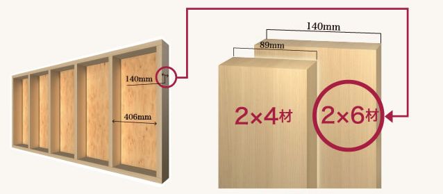 ヤマダホームズ 2×6工法