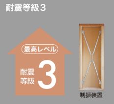 土屋ホーム 耐震等級3