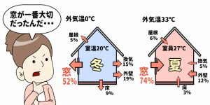 窓断熱の性能を比較してみました ハウスメーカー比較マイスター