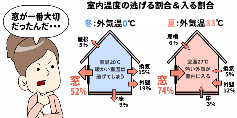 窓断熱比較